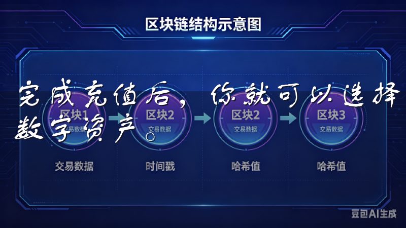 完成充值后，你就可以选择自己喜欢的交易对，开始购买或出售数字资产。