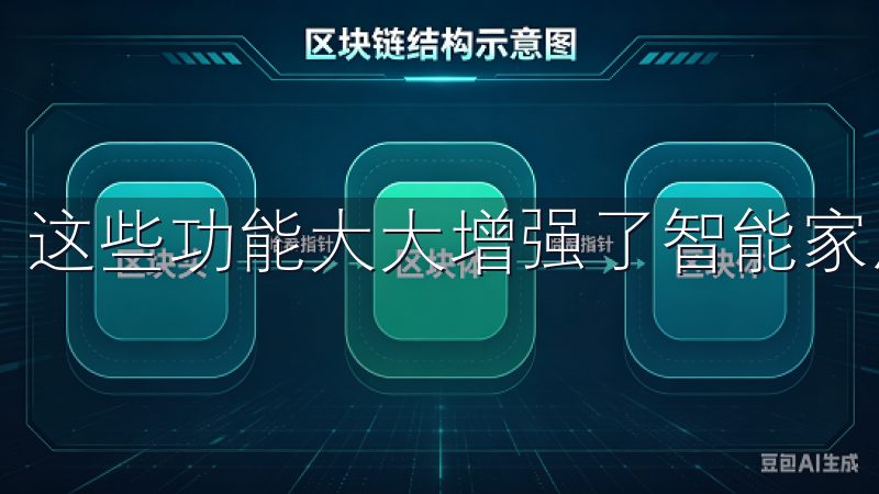 这些功能大大增强了智能家居的安全性与便利性。