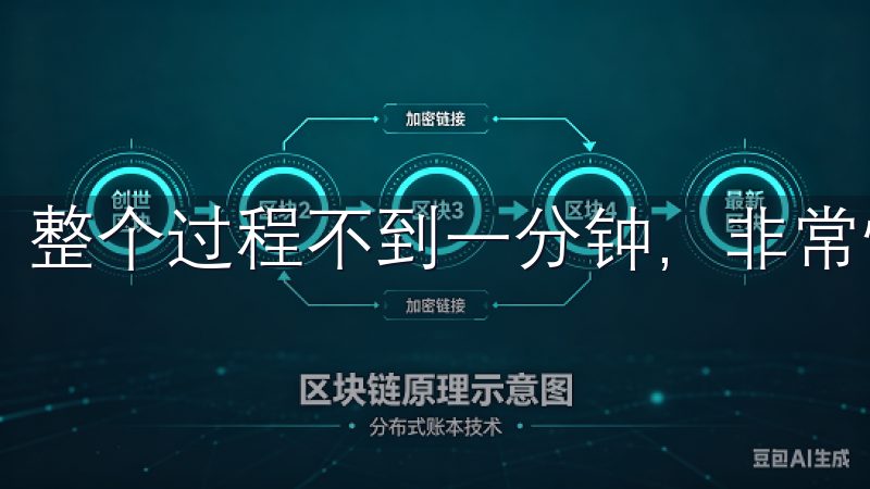 整个过程不到一分钟，非常快捷。