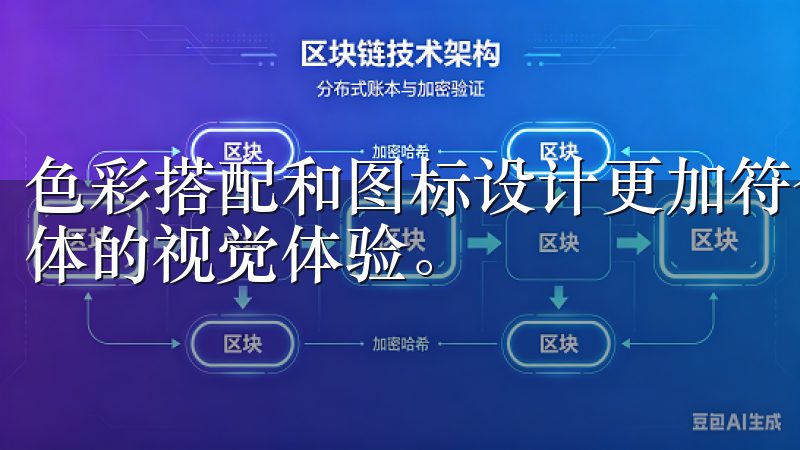 色彩搭配和图标设计更加符合移动端用户的审美习惯，提升了整体的视觉体验。