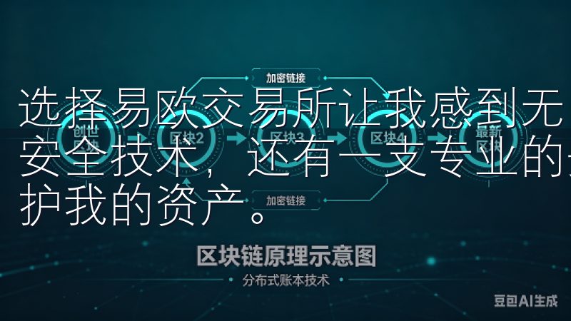 选择易欧交易所让我感到无比安心，因为它不仅拥有业内领先的安全技术，还有一支专业的安全团队24小时不间断地监控和保护我的资产。