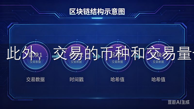 此外，交易的币种和交易量也会影响手续费的具体费率。