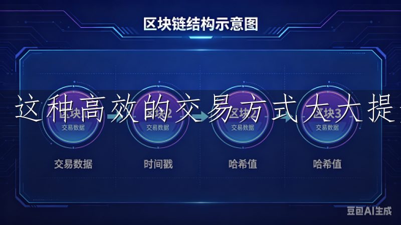 这种高效的交易方式大大提升了用户的参与度和交易频率。