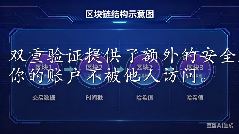 双重验证提供了额外的安全层，即使密码被泄露，也能有效保护你的账户不被他人访问。