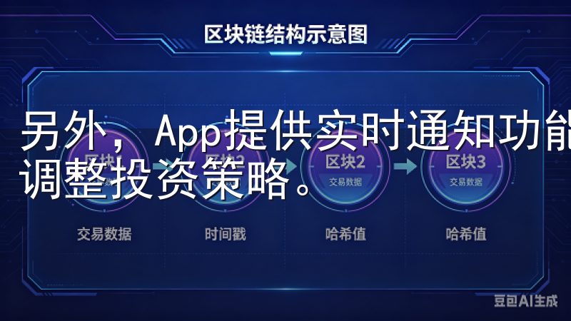另外，App提供实时通知功能，让您随时掌握市场动态，及时调整投资策略。