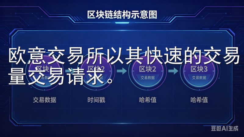 欧意交易所以其快速的交易引擎而著称，能够在短时间内处理大量交易请求。