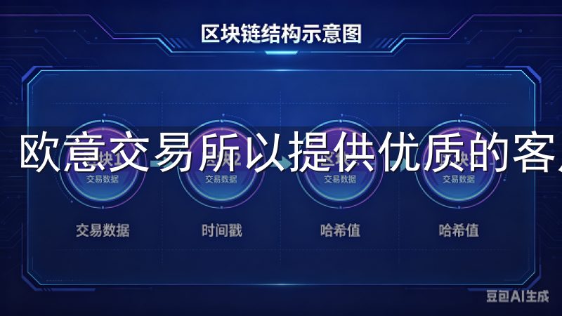 欧意交易所以提供优质的客户服务而闻名。