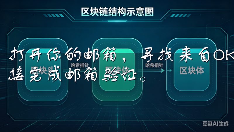 打开你的邮箱，寻找来自OK交易所的邮件，点击里面的验证链接完成邮箱验证。