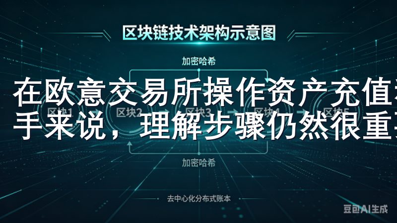 在欧意交易所操作资产充值和提现是相对简单的流程，但对于新手来说，理解步骤仍然很重要。