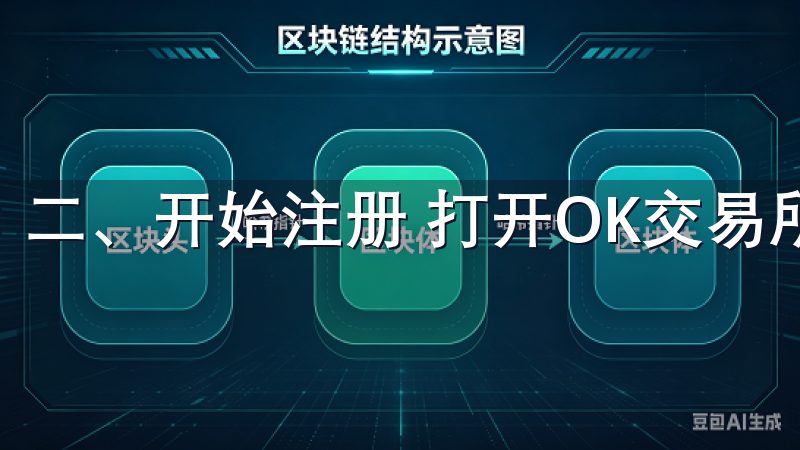 二、开始注册 打开OK交易所的官网后，点击“注册”按钮。