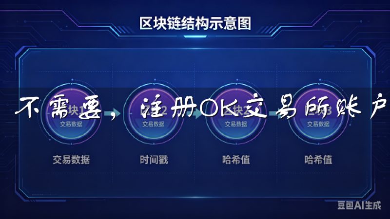 不需要，注册OK交易所账户是完全免费的。