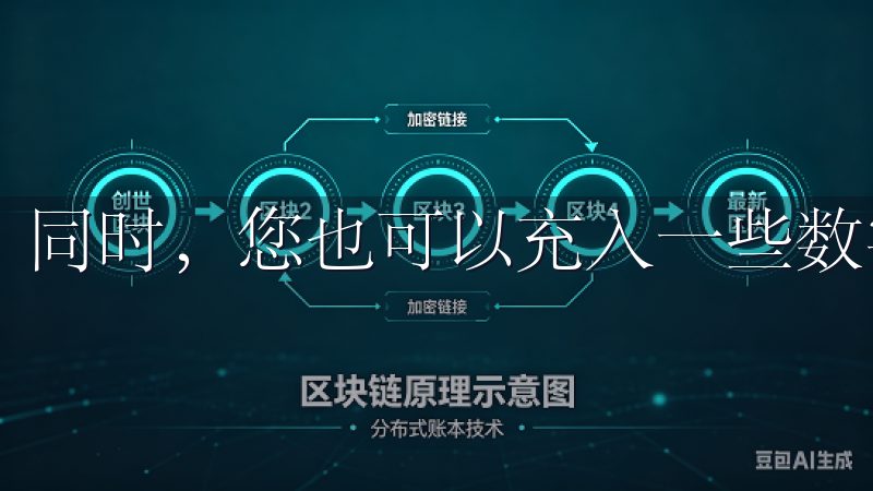 同时，您也可以充入一些数字货币或法币，准备好进行交易。