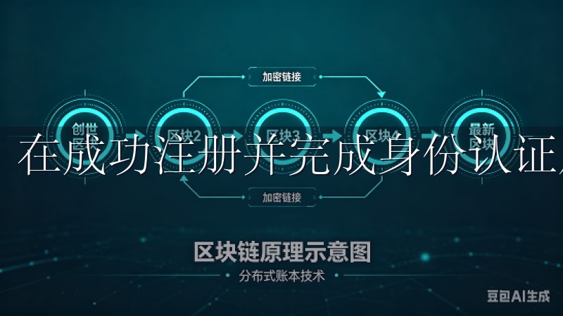 在成功注册并完成身份认证后，您就可以立即开始交易。