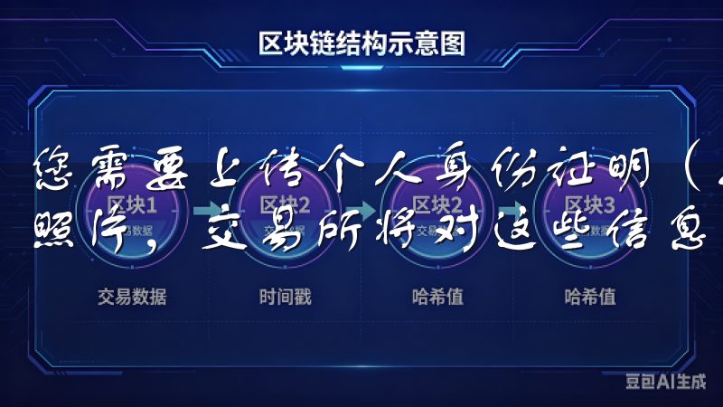 您需要上传个人身份证明（如身份证或护照）及一张手持证件的照片，交易所将对这些信息进行审核。