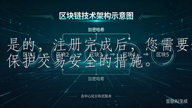是的，注册完成后，您需要进行身份认证（KYC），这是一种保护交易安全的措施。