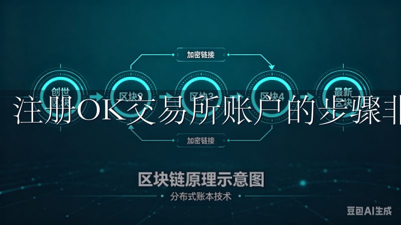 注册OK交易所账户的步骤非常简便。