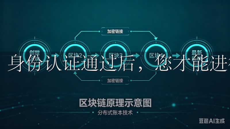 身份认证通过后，您才能进行大额交易和提现操作。