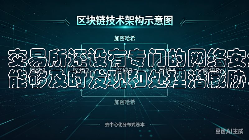 交易所还设有专门的网络安全团队，全天候监控网络环境，确保能够及时发现和处理潜威胁。