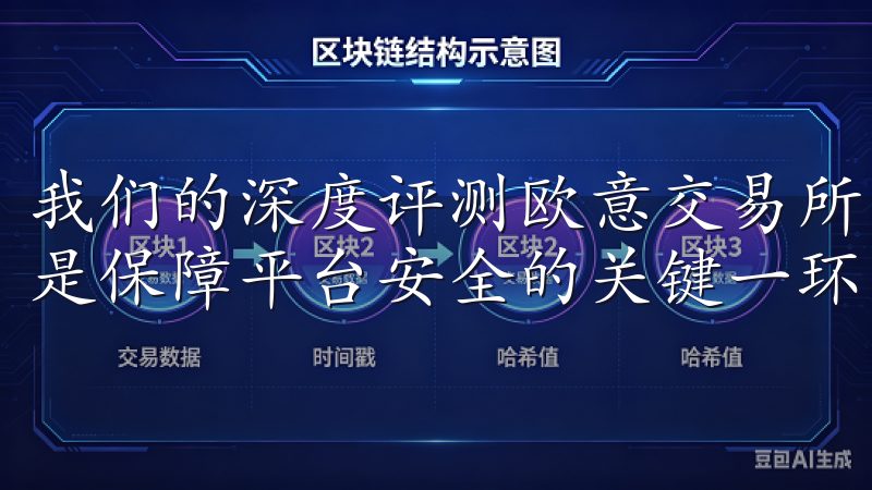 我们的深度评测欧意交易所的安全防护措施揭秘中，用户教育也是保障平台安全的关键一环。