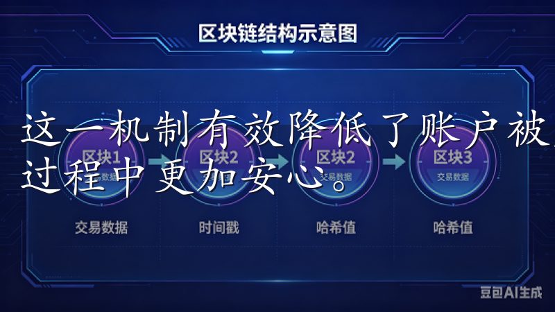这一机制有效降低了账户被盗和资金被挪用的风险，让用户交易过程中更加安心。