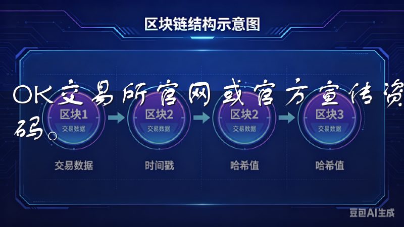 OK交易所官网或官方宣传资料中通常会提供APP的下载二维码。