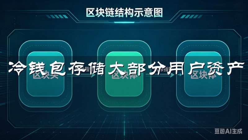 冷钱包存储大部分用户资产，极大降低了黑客攻击的风险。
