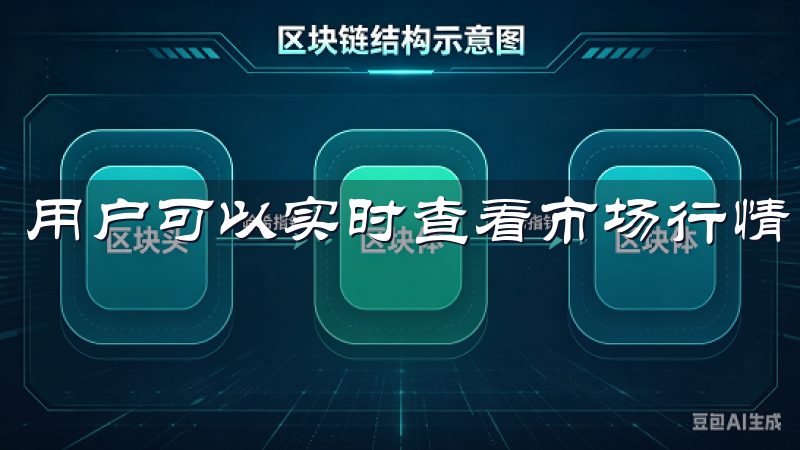 用户可以实时查看市场行情，进行技术分析，制定交易策略。