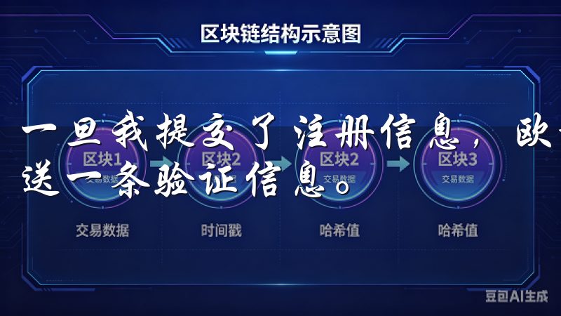 一旦我提交了注册信息，欧意APP通常会向我的邮箱或手机发送一条验证信息。
