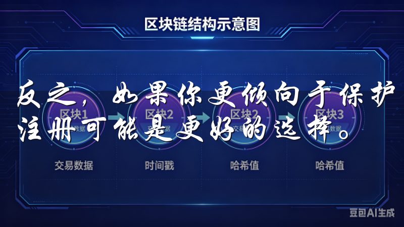 反之，如果你更倾向于保护个人隐私，使用电子邮件或手机号码注册可能是更好的选择。