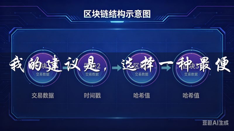 我的建议是，选择一种最便于管理和使用的方式。