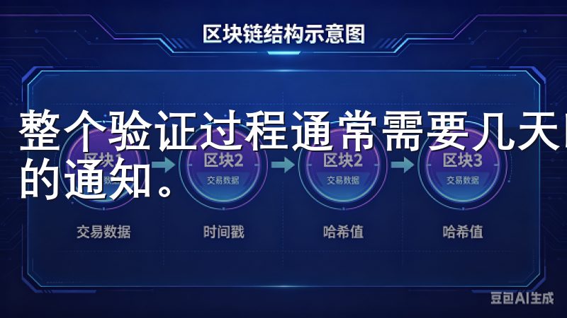 整个验证过程通常需要几天时间，我需要耐心等待并关注邮箱中的通知。