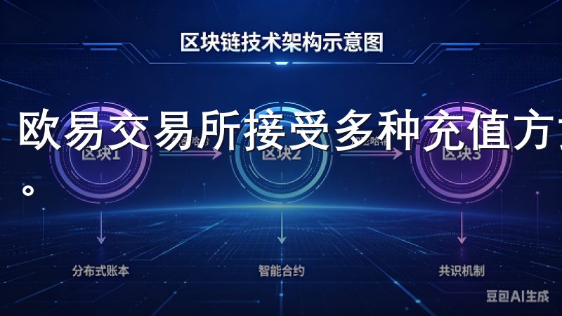 欧易交易所接受多种充值方式，包括银行转账、支付宝、微信等。