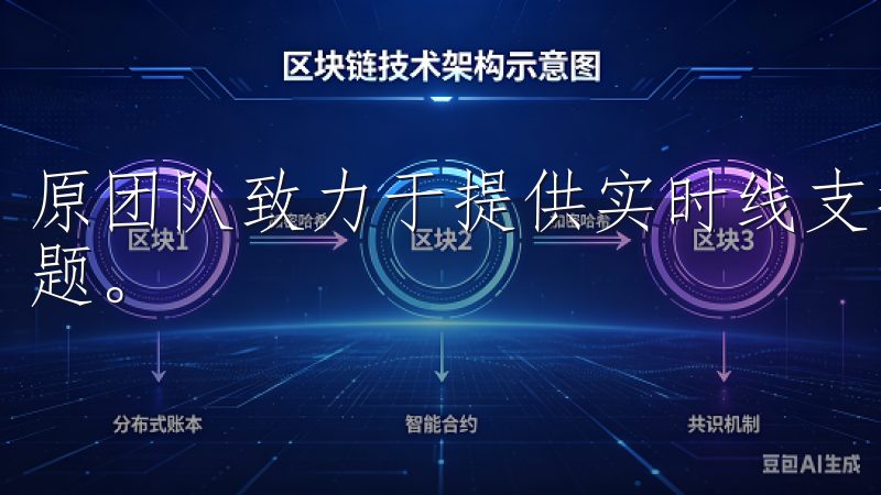 原团队致力于提供实时线支持，为用户解决交易中遇到的各种问题。