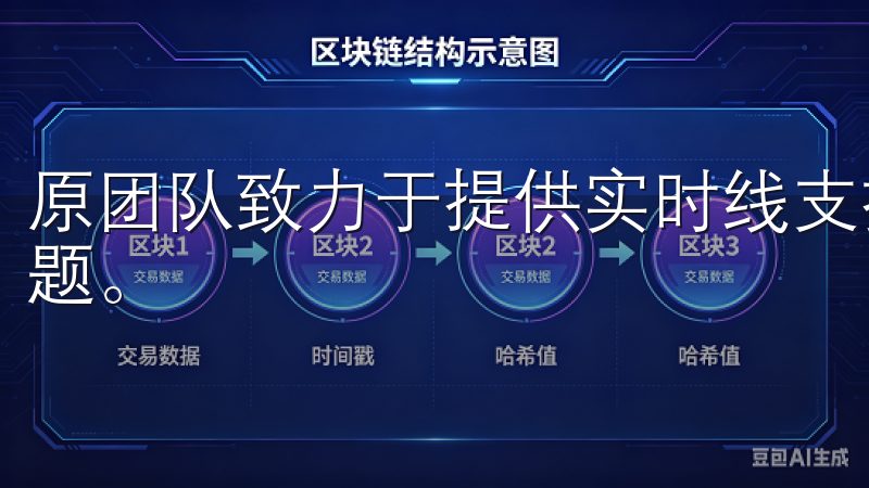 原团队致力于提供实时线支持，为用户解决交易中遇到的各种问题。