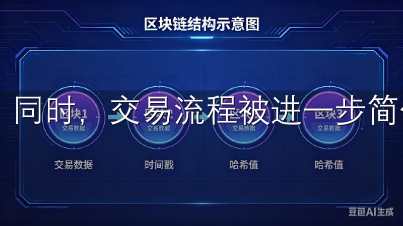 同时，交易流程被进一步简化，用户能几步内完成交易操作。