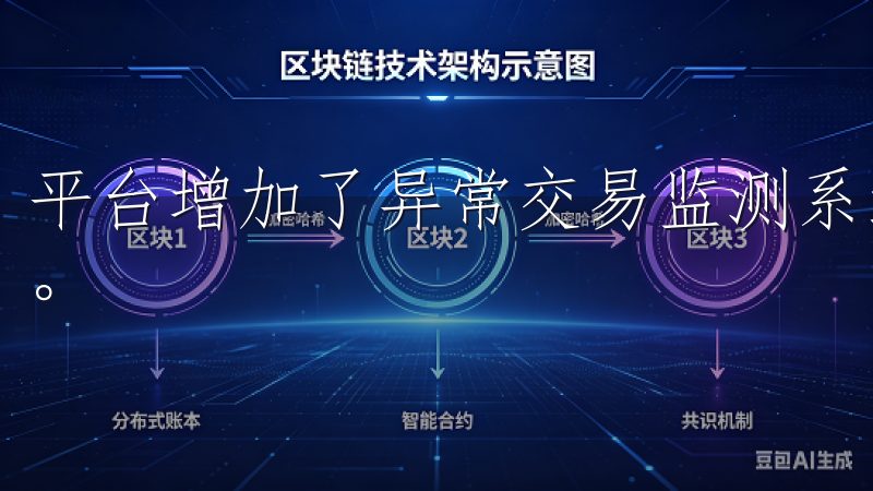 平台增加了异常交易监测系统，有效地识别和阻止潜的恶意活动。