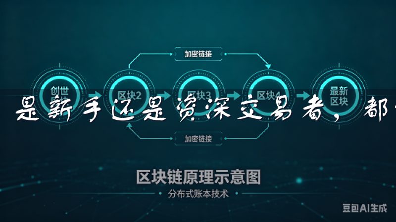 是新手还是资深交易者，都能这次更新中找到便利之处。