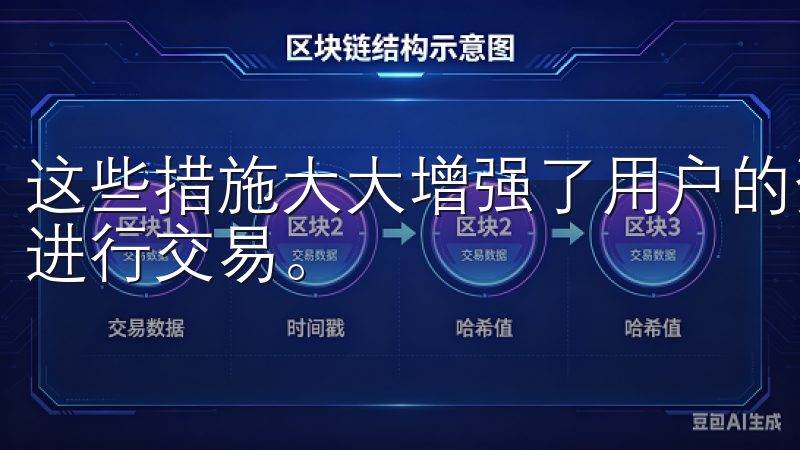 这些措施大大增强了用户的资产安全性，使用户能够更加放心地进行交易。