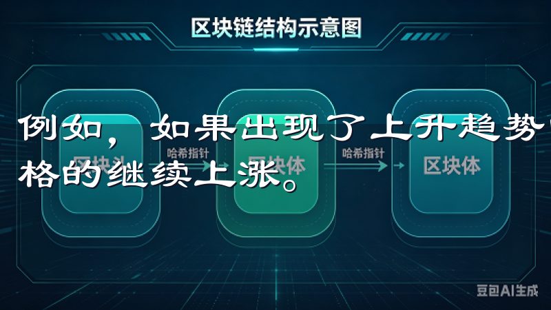 例如,如果出现了上升趋势中的“吞没模式”,这可能预示着价格的继续上涨。