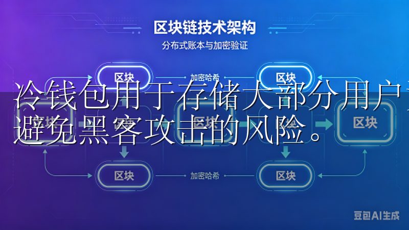 冷钱包用于存储大部分用户资产，确保这些资产与互联网隔离，避免黑客攻击的风险。