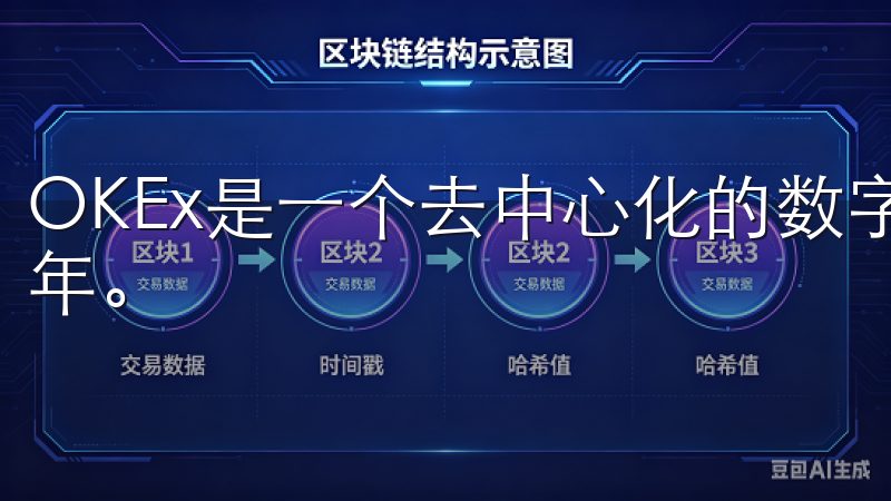 OKEx是一个去中心化的数字资产交易平台，成立于2017年。