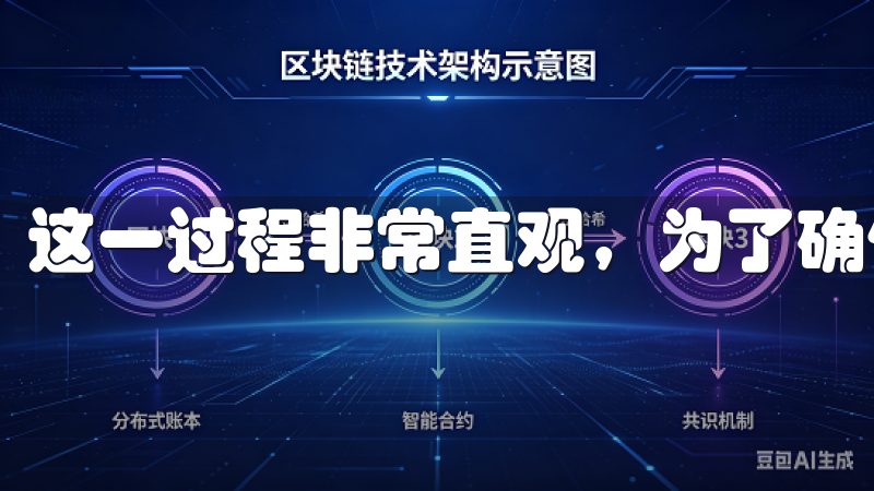 这一过程非常直观，为了确保安全，建议您开启两步验证功能。