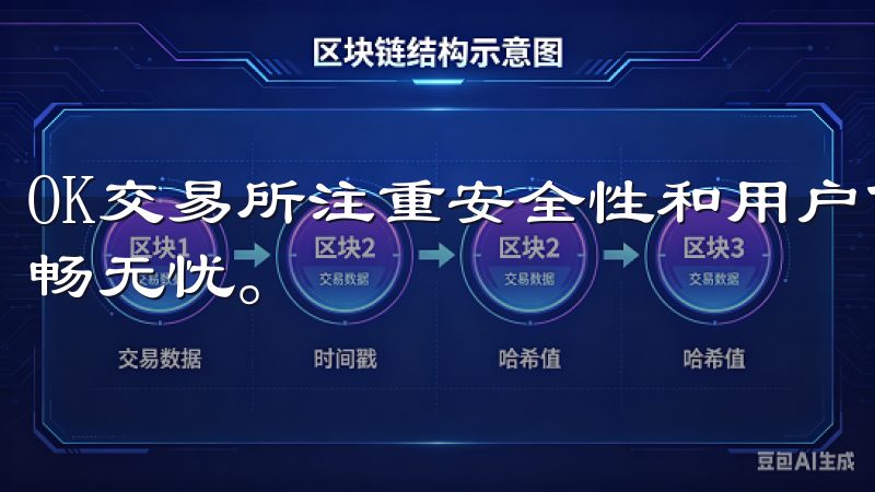 OK交易所注重安全性和用户体验，确保每位用户的交易过程顺畅无忧。