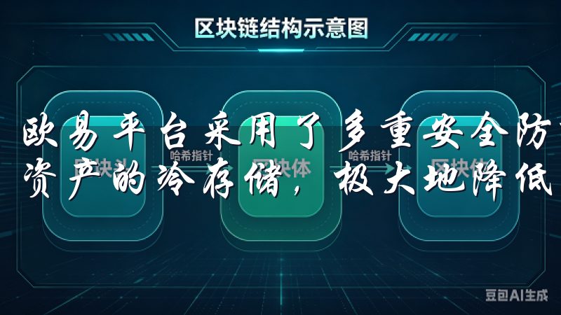 欧易平台采用了多重安全防护机制，从用户数据的加密保护，到资产的冷存储，极大地降低了风险。
