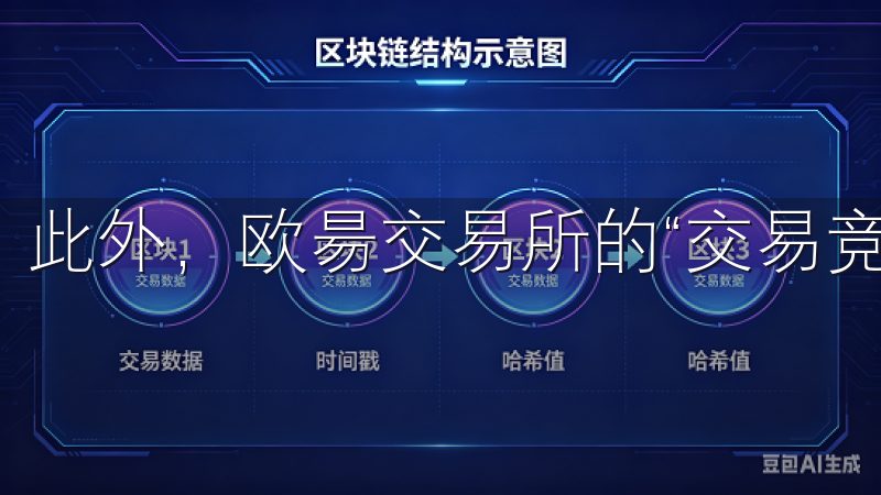 此外，欧昜交易所的“交易竞赛”也吸引了我的注意。