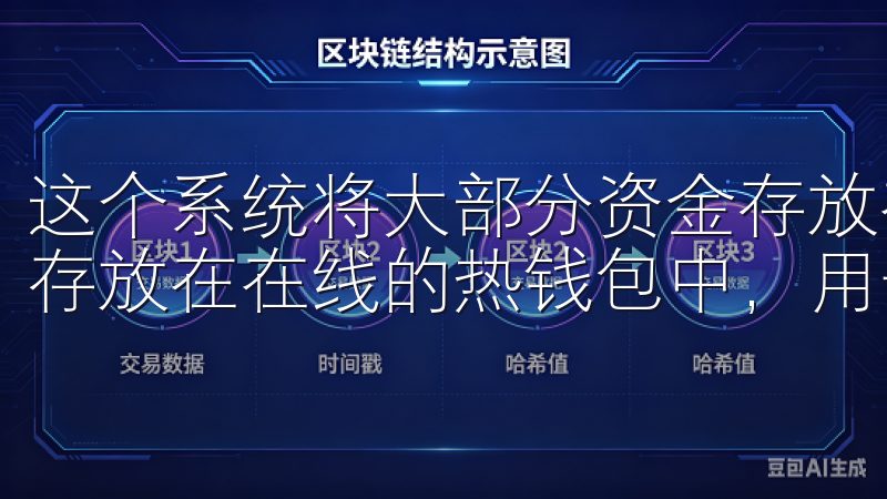 这个系统将大部分资金存放在离线的冷钱包中，只有少部分资金存放在在线的热钱包中，用于日常交易。