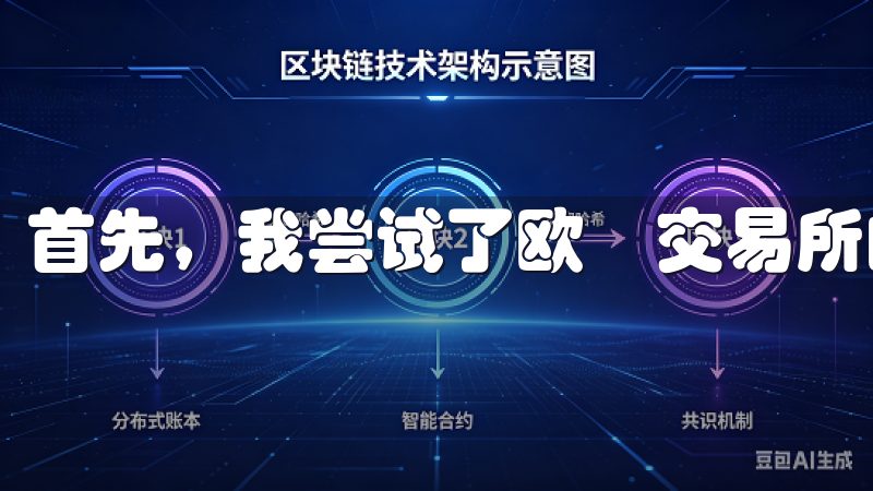 首先，我尝试了欧昜交易所的新一代交易界面。