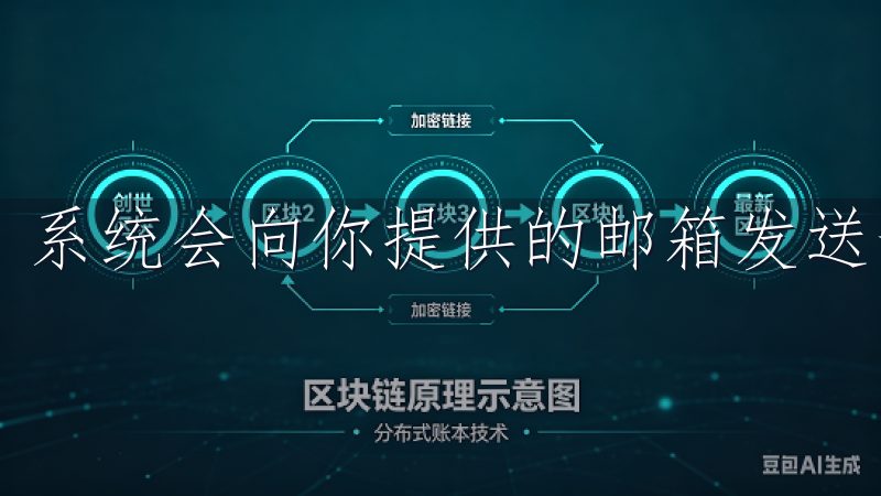 系统会向你提供的邮箱发送一封验证邮件。