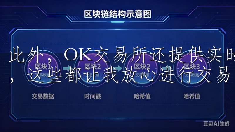 此外，OK交易所还提供实时行情、深度分析以及安全性的保障，这些都让我放心进行交易。