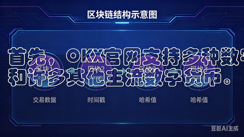 首先，OKX官网支持多种数字资产交易，包括比特币、以太坊和许多其他主流数字货币。